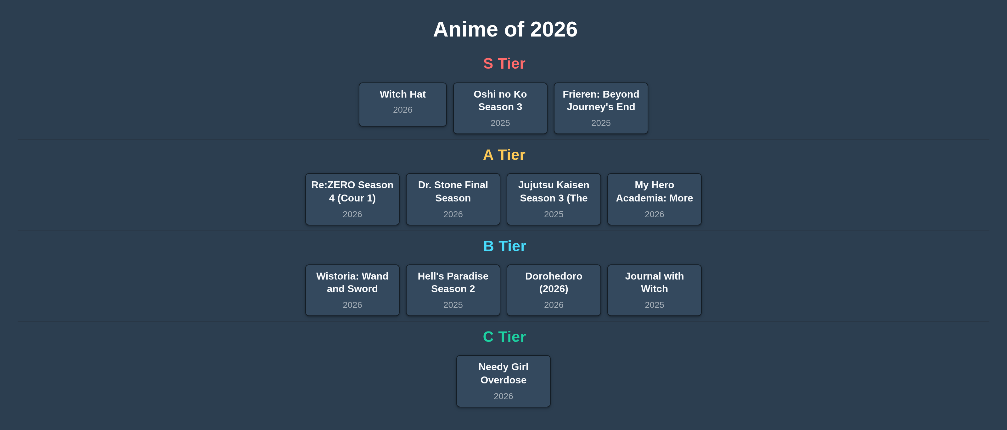 Best Anime of 2026 tier list