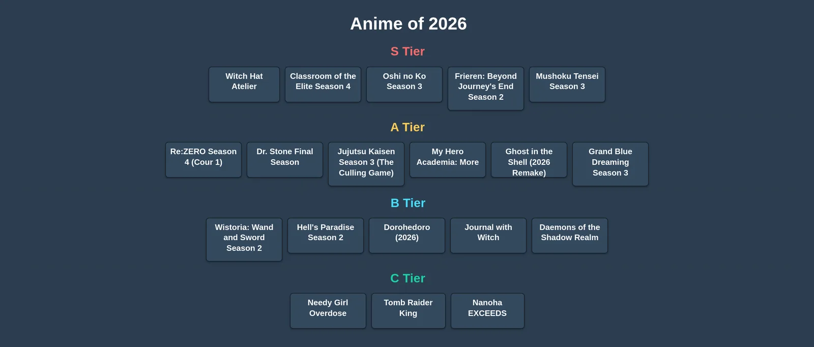 Best Anime of 2026 tier list