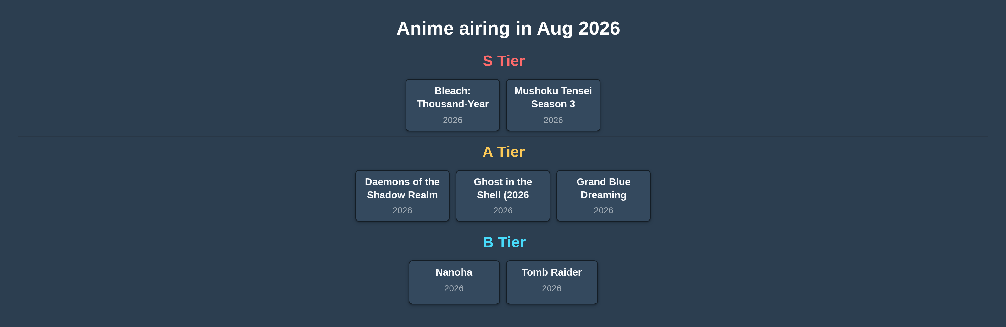 Best Anime of 2026: August Edition tier list