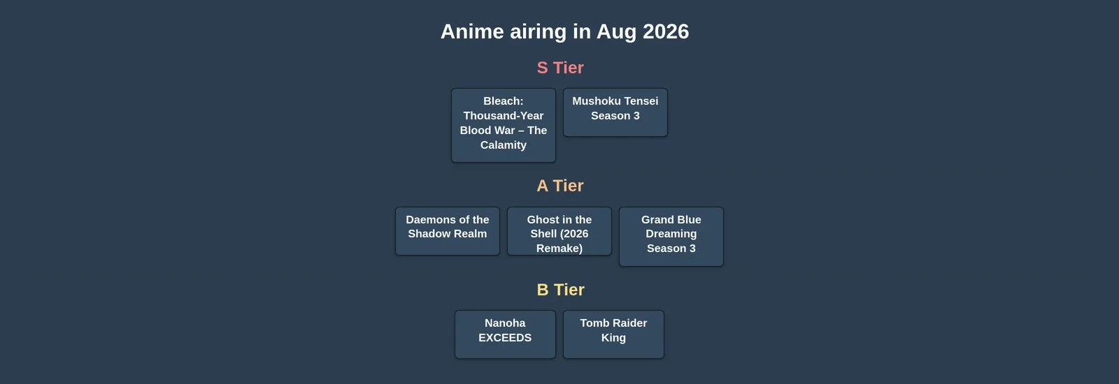 Best Anime of 2026: August Edition tier list