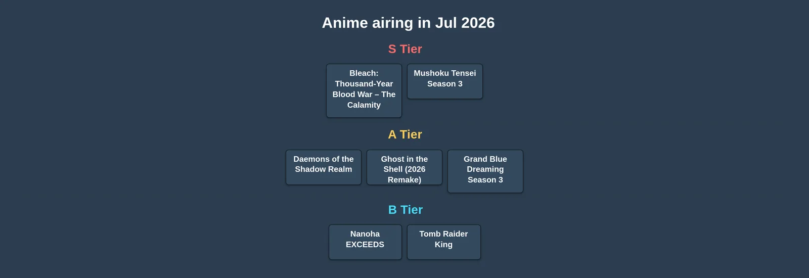 Best Anime of 2026: July Edition tier list