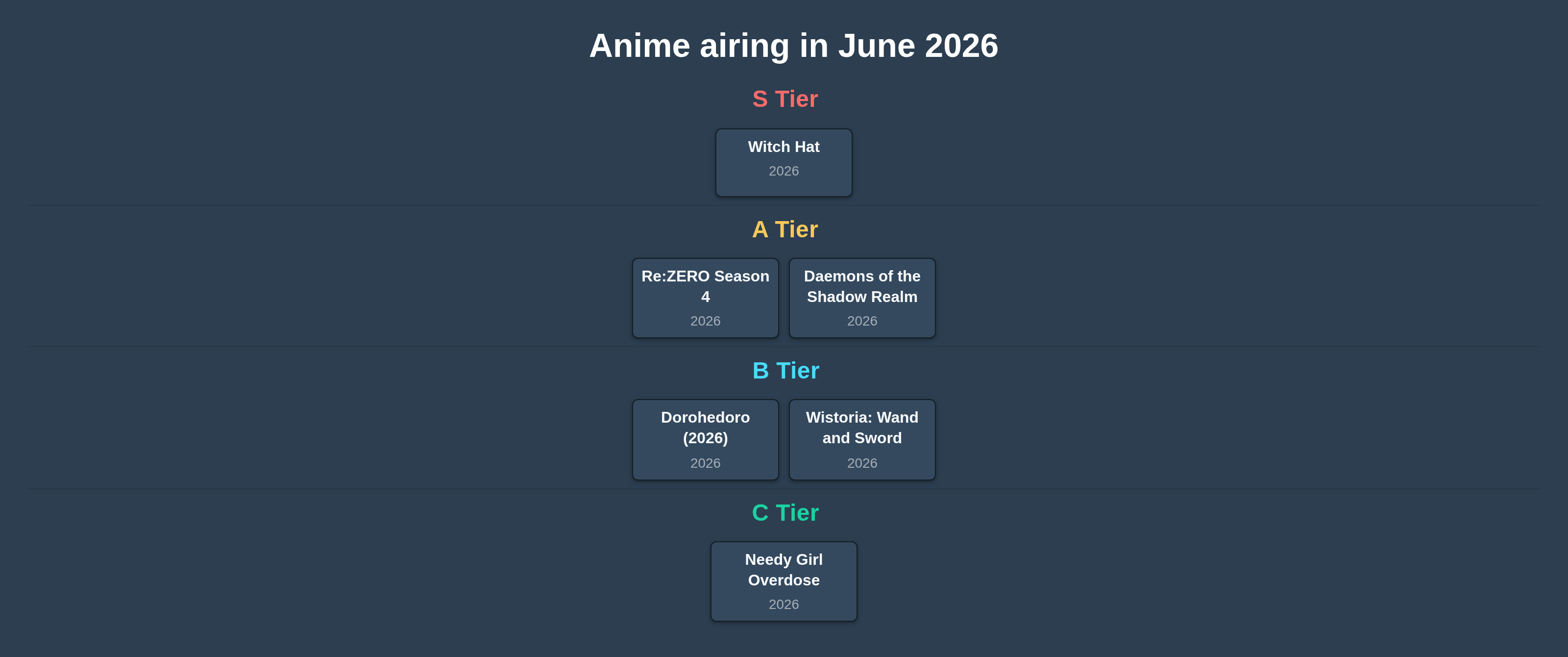 Best Anime of 2026: June Edition tier list
