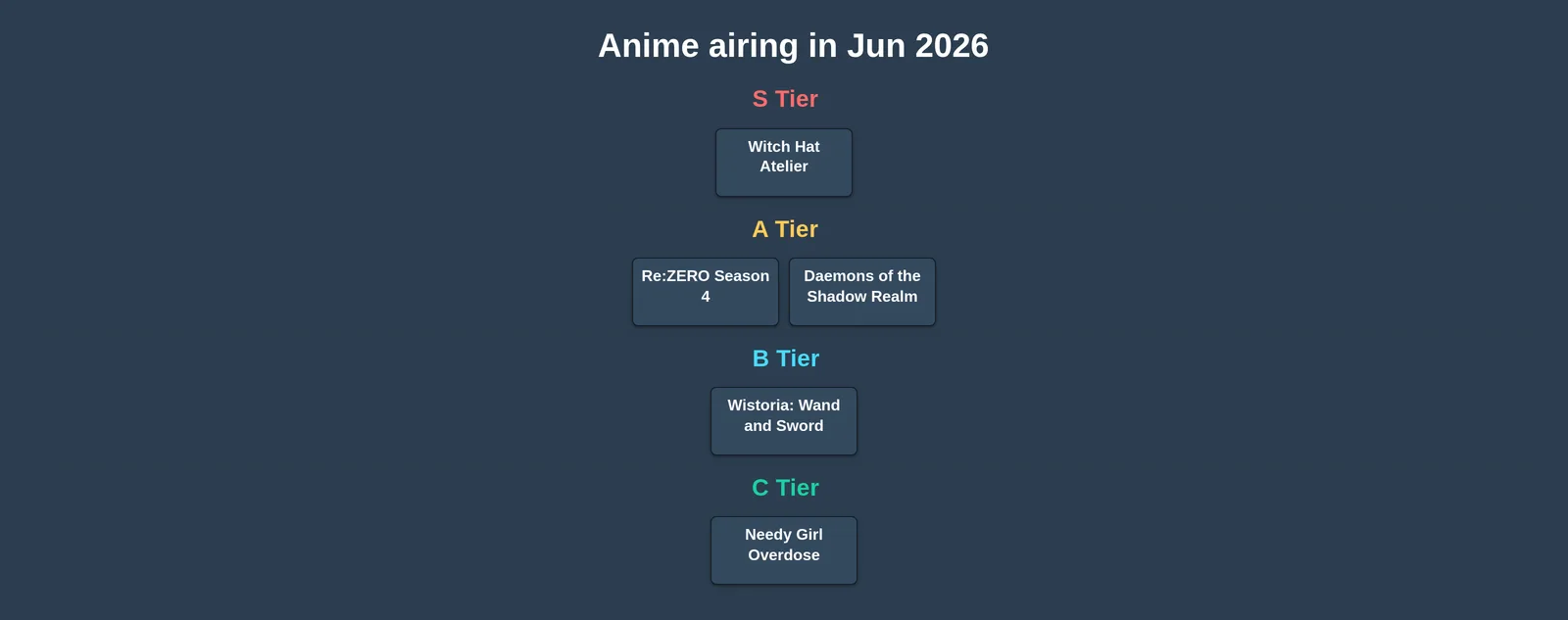 Best Anime of 2026: June Edition tier list