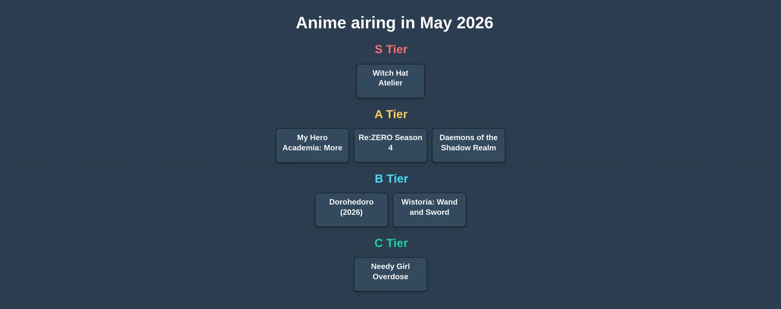 Best Anime of 2026: May Edition tier list