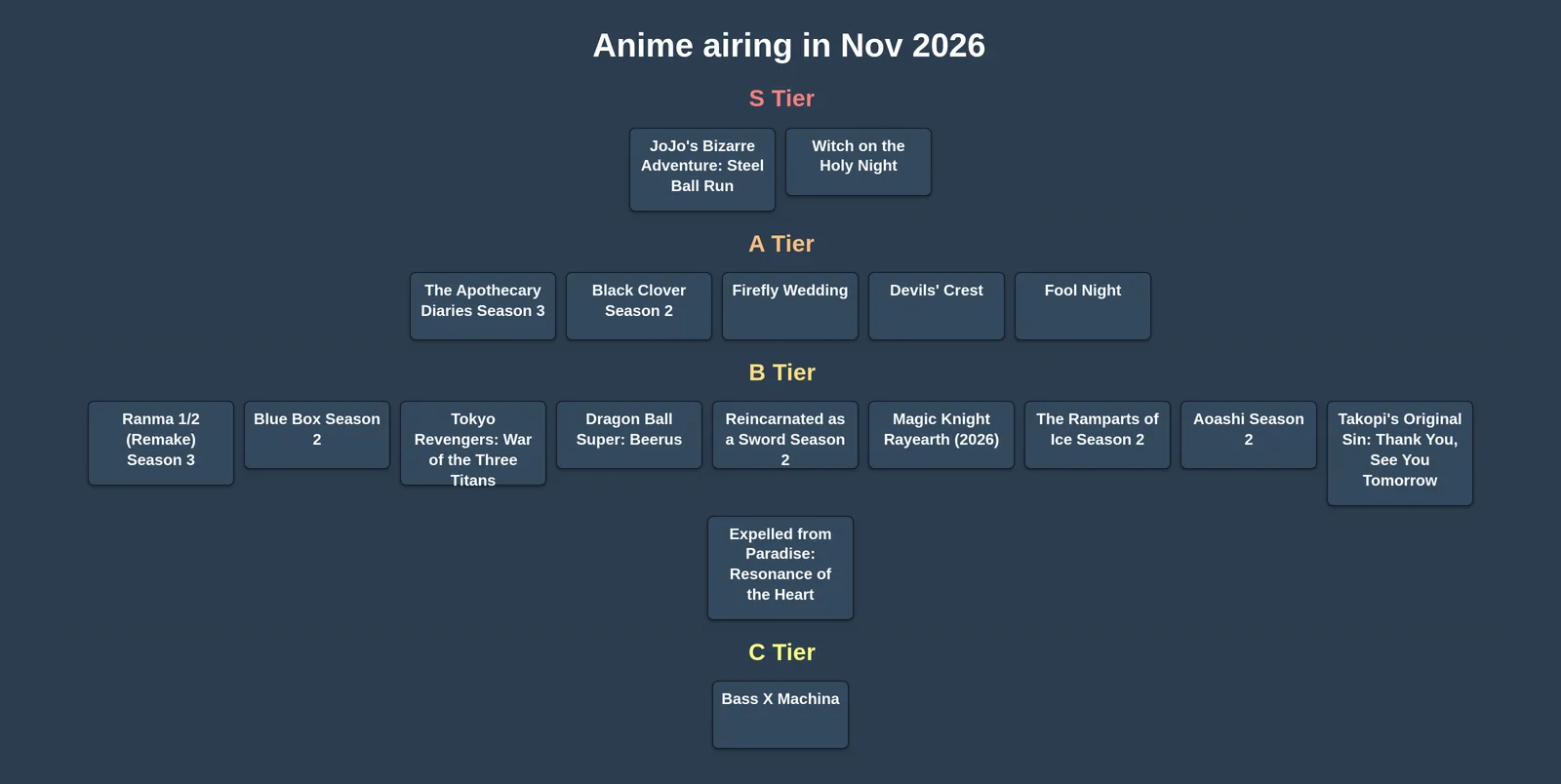 Best Anime of 2026: November Edition tier list