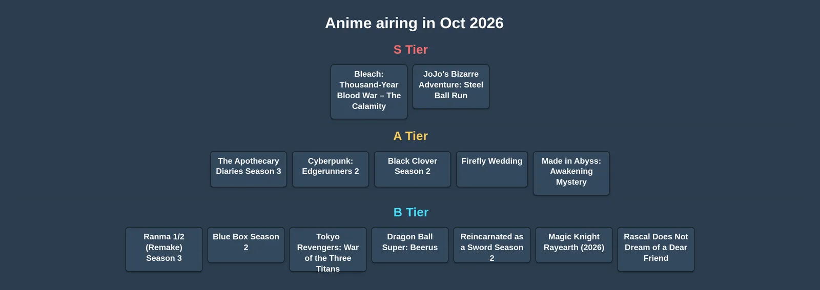 Best Anime of 2026: October Edition tier list