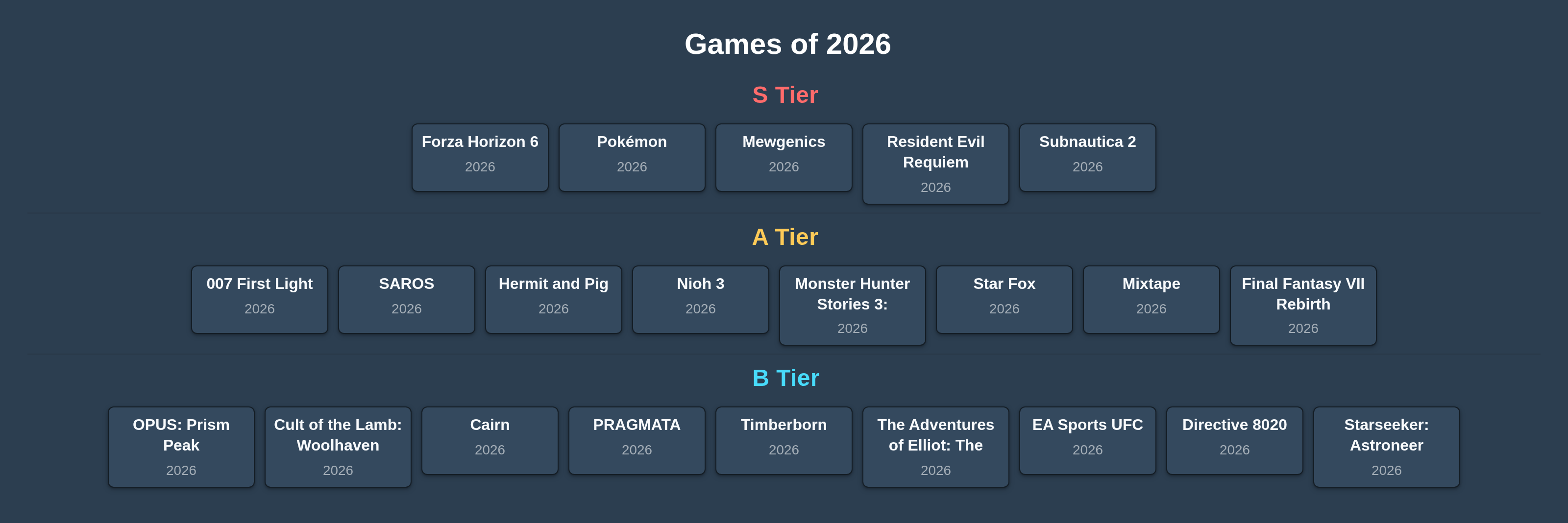 Best Games of 2026 tier list