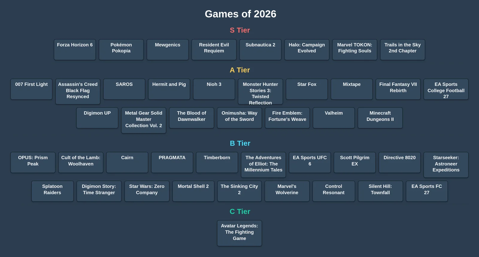 Best Games of 2026 tier list