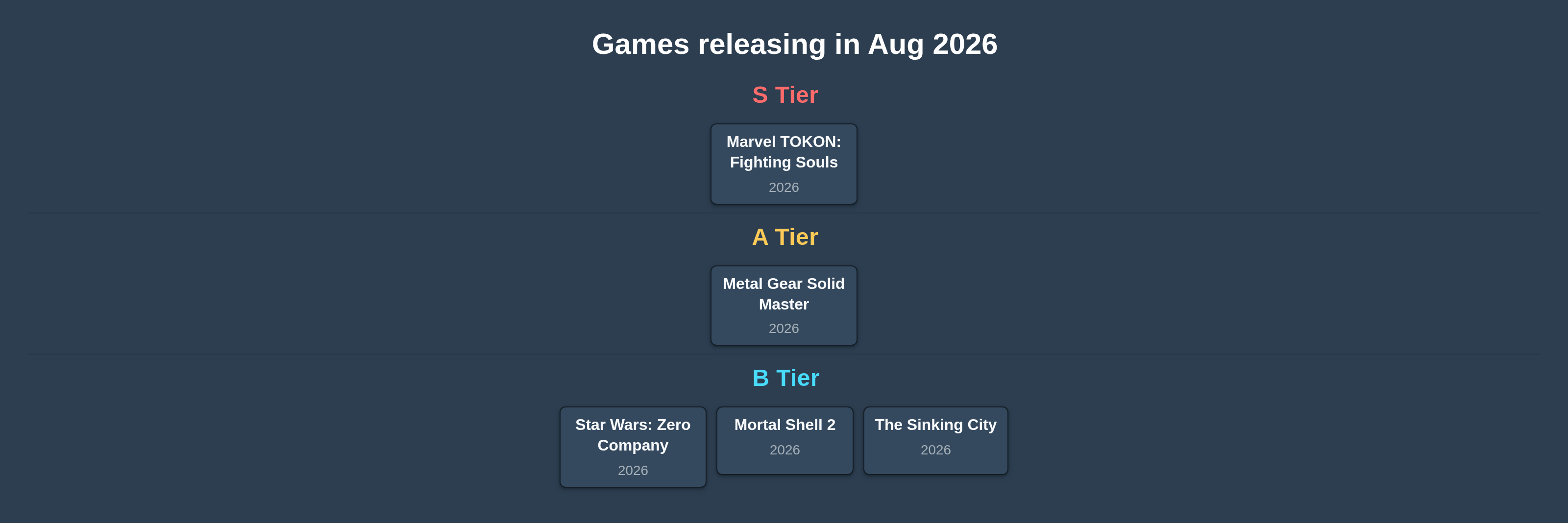 Best Games of 2026: August Edition tier list