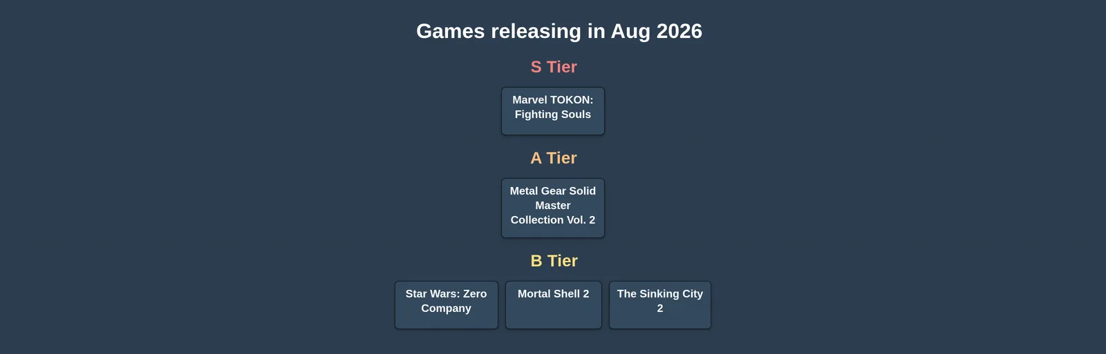 Best Games of 2026: August Edition tier list