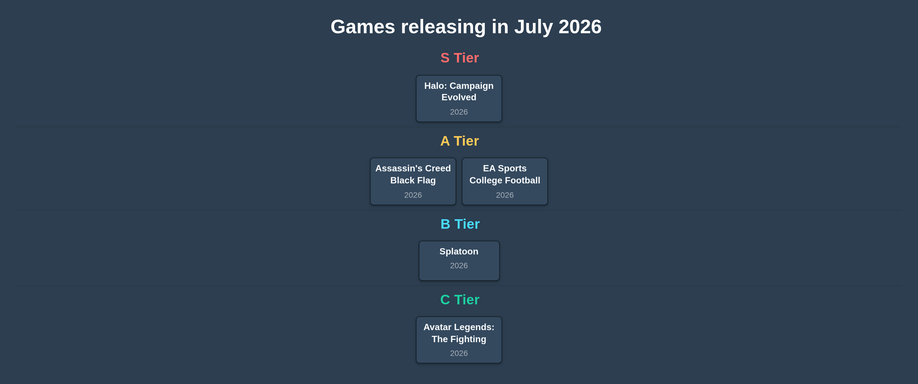 Best Games of 2026: July Edition tier list