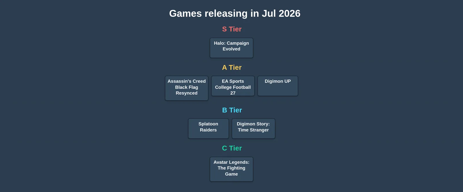 Best Games of 2026: July Edition tier list
