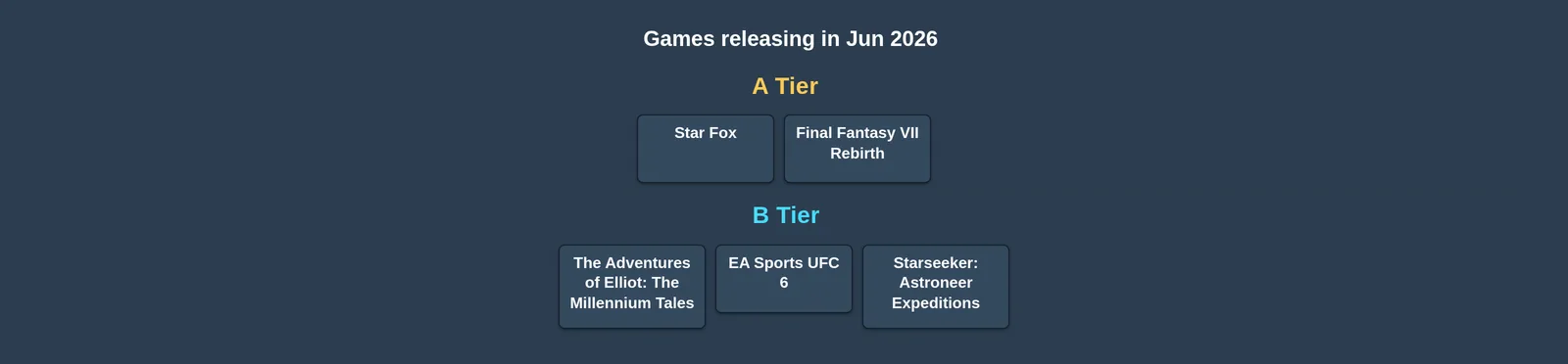 Best Games of 2026: June Edition tier list