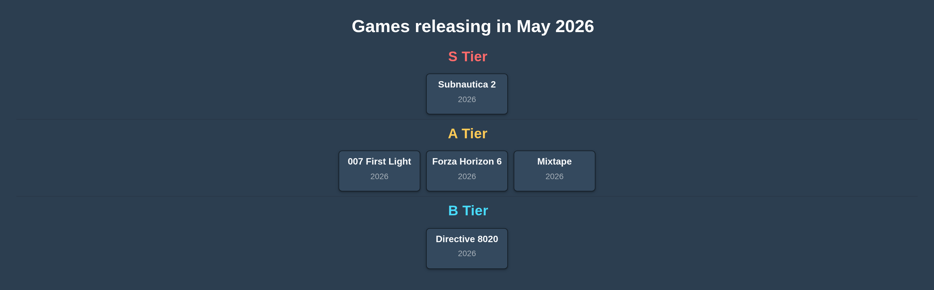 Best Games of 2026: May Edition tier list