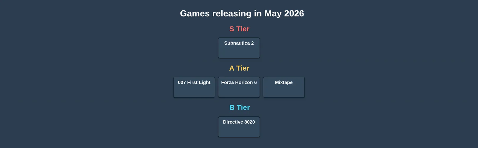 Best Games of 2026: May Edition tier list