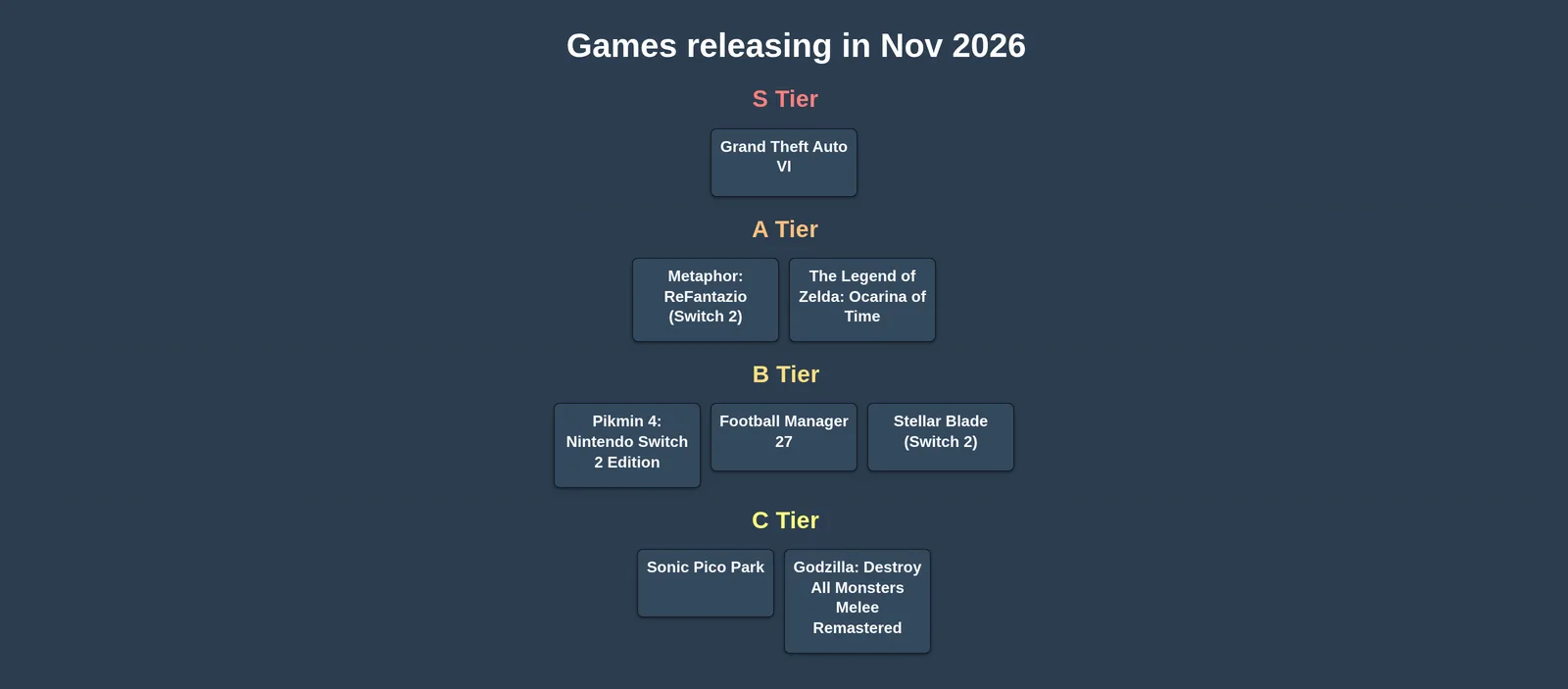 Best Games of 2026: November Edition tier list