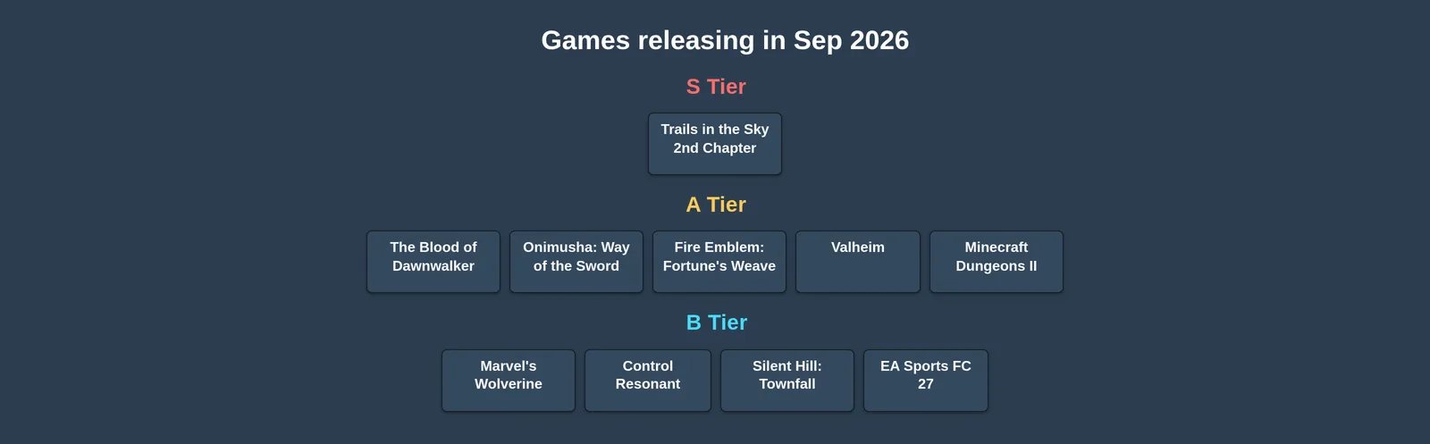 Best Games of 2026: September Edition tier list