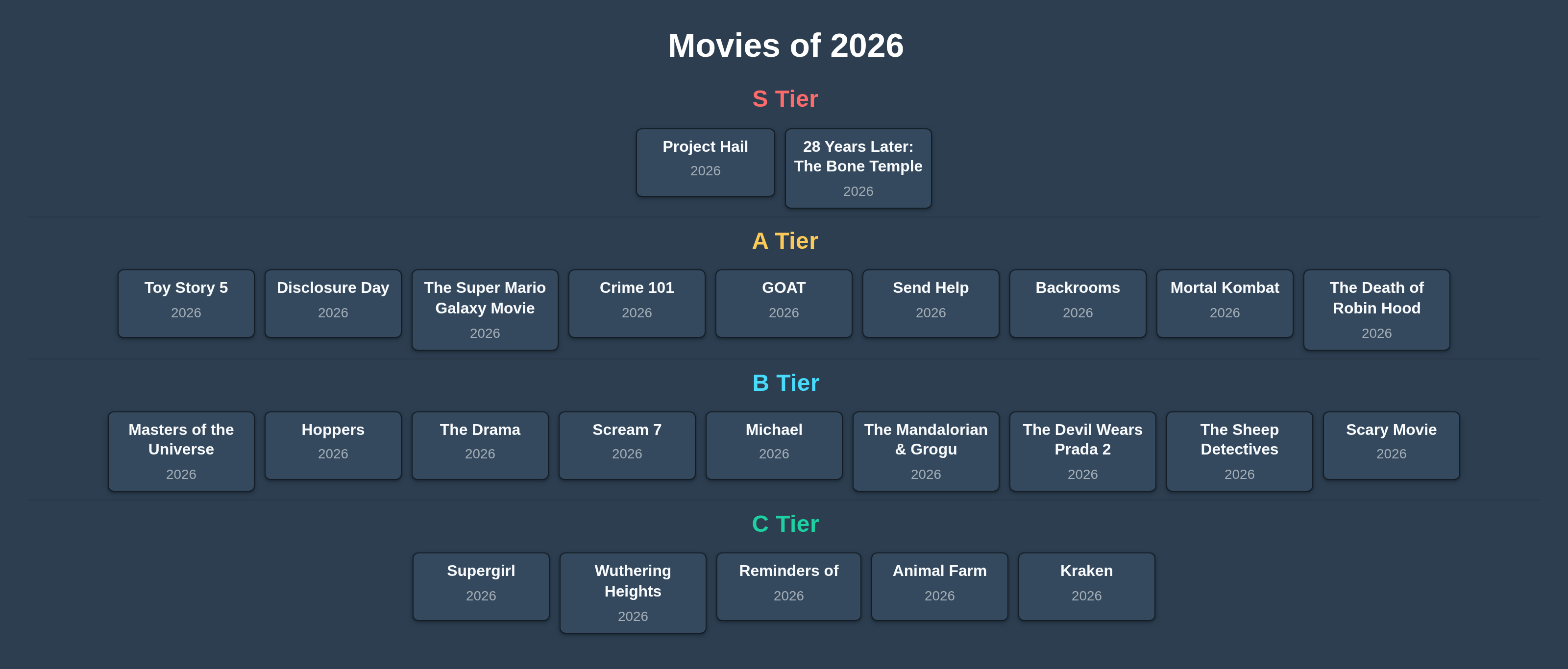 Best Movies of 2026 tier list