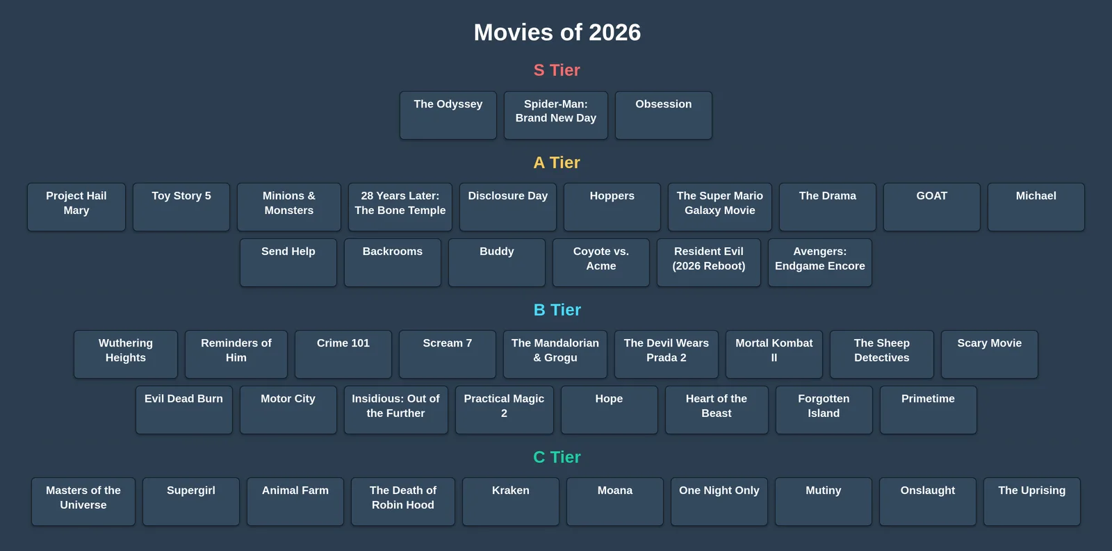 Best Movies of 2026 tier list