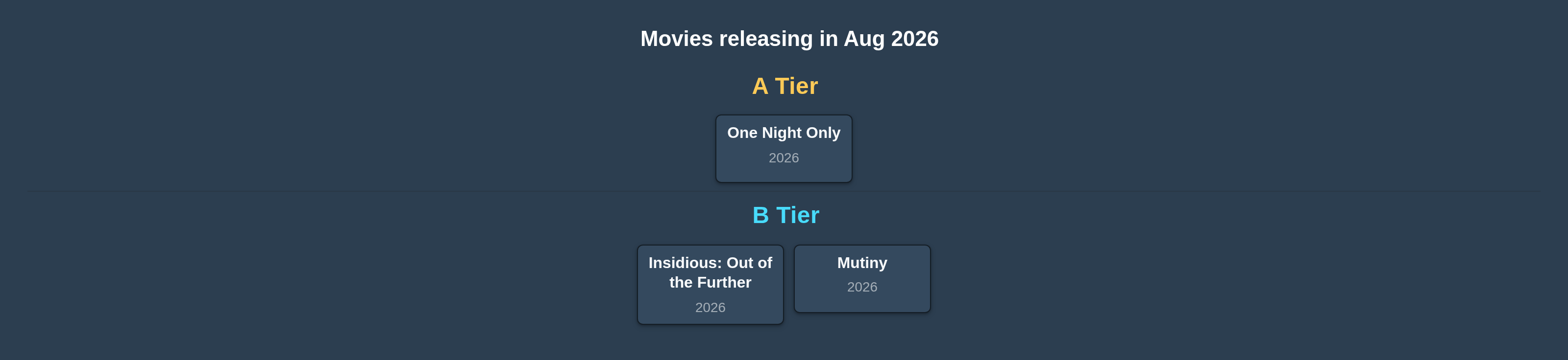 Best Movies of 2026: August Edition tier list