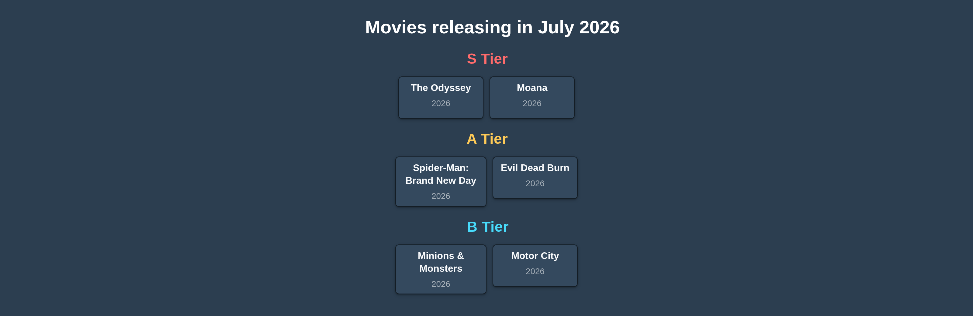 Best Movies of 2026: July Edition tier list