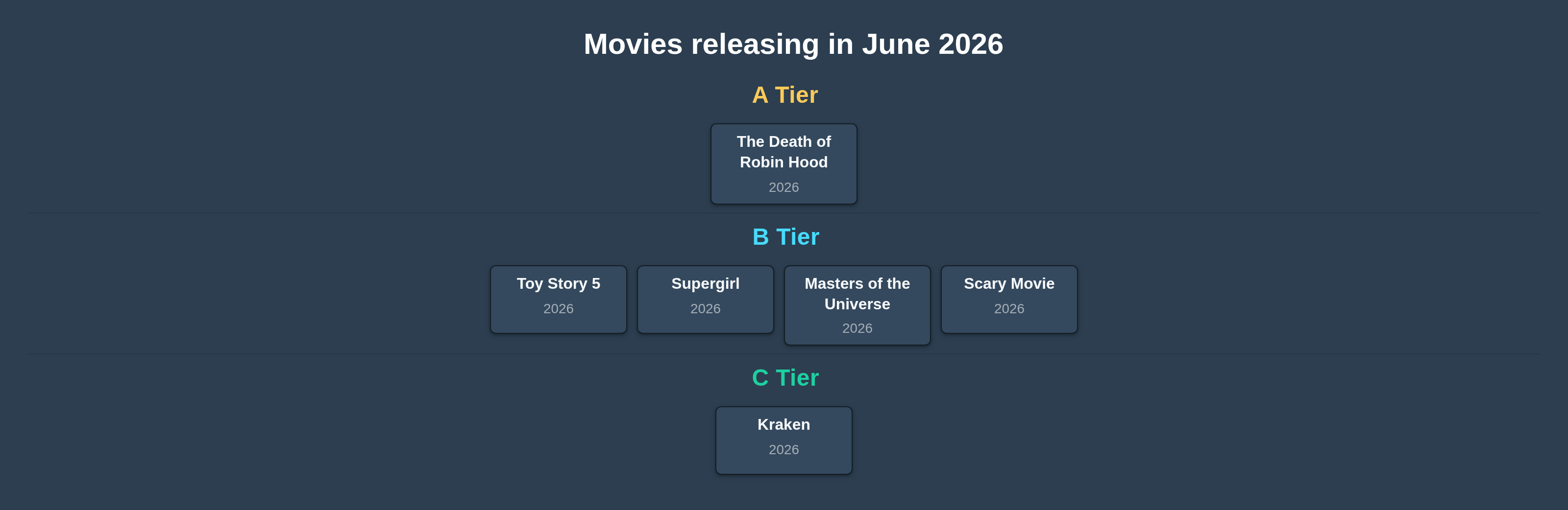 Best Movies of 2026: June Edition tier list