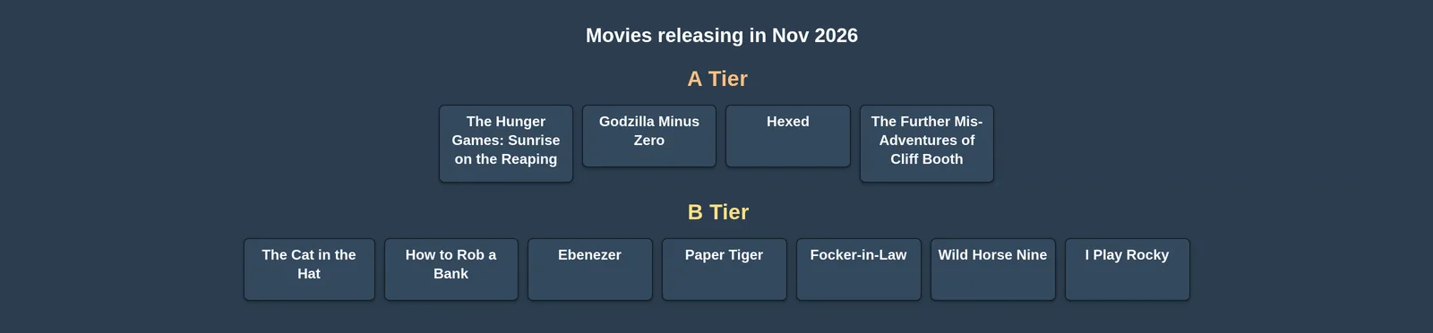 Best Movies of 2026: November Edition tier list