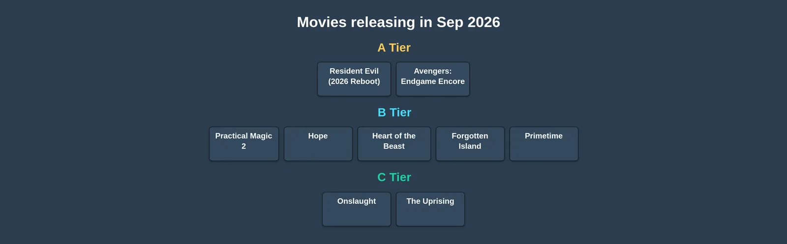 Best Movies of 2026: September Edition tier list