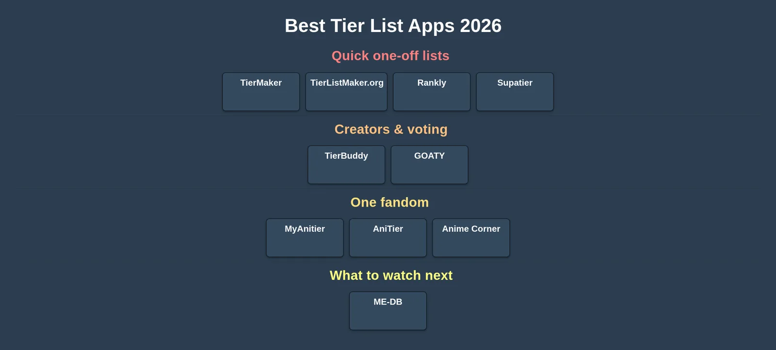 Best tier list apps 2026, made in ME-DB: Quick one-off lists, Creators & voting, One fandom, What to watch next
