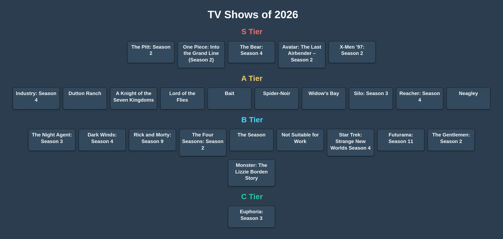 Best TV Shows of 2026 tier list