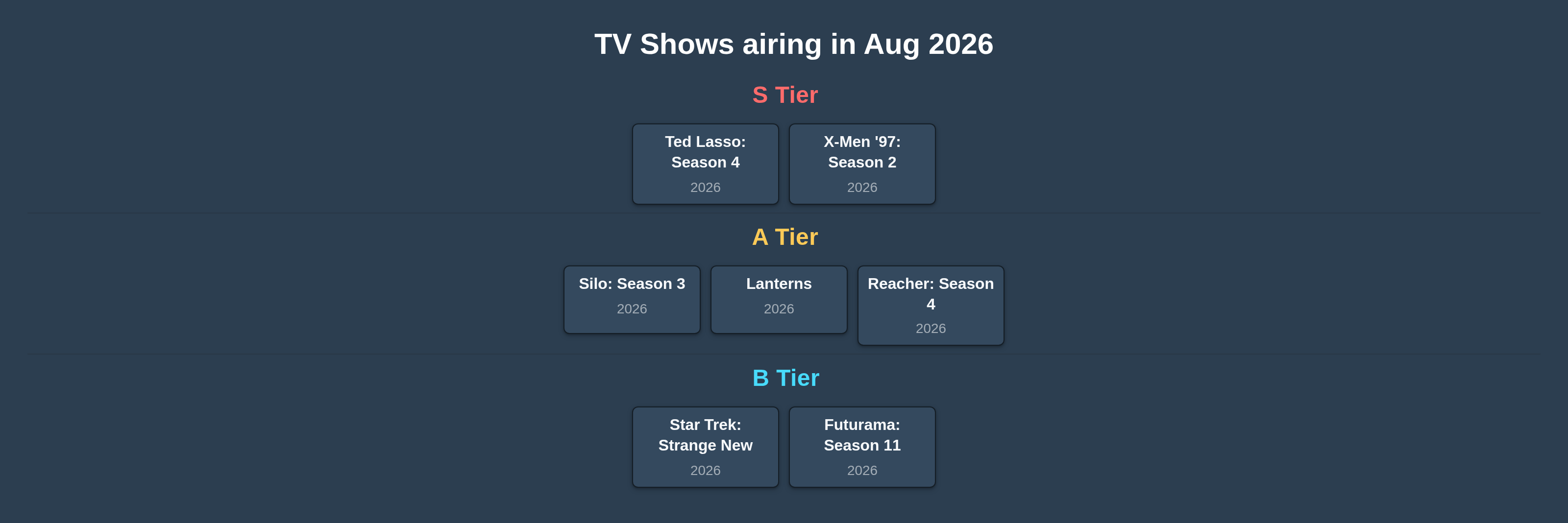 Best TV Shows of 2026: August Edition tier list