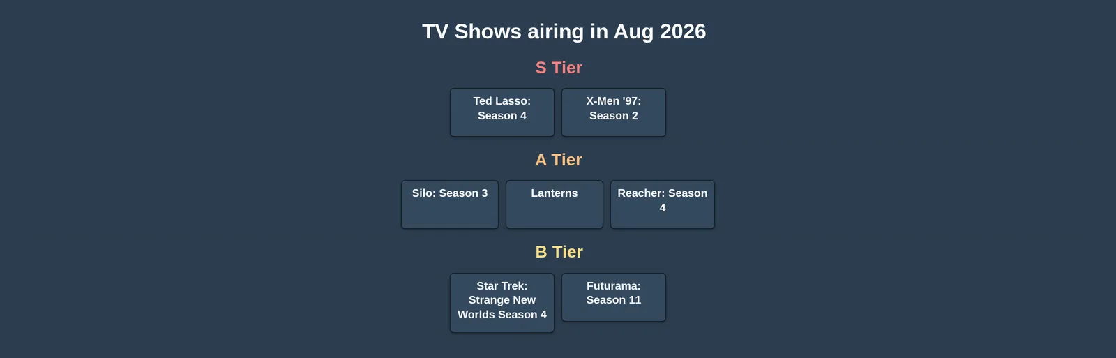 Best TV Shows of 2026: August Edition tier list