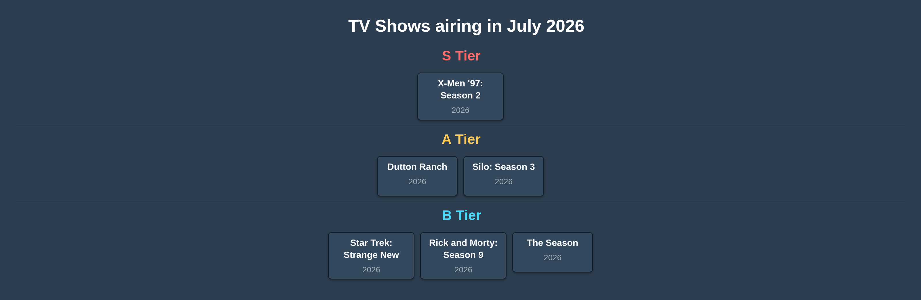 Best TV Shows of 2026: July Edition tier list
