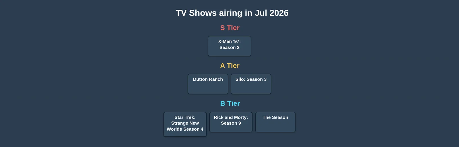 Best TV Shows of 2026: July Edition tier list