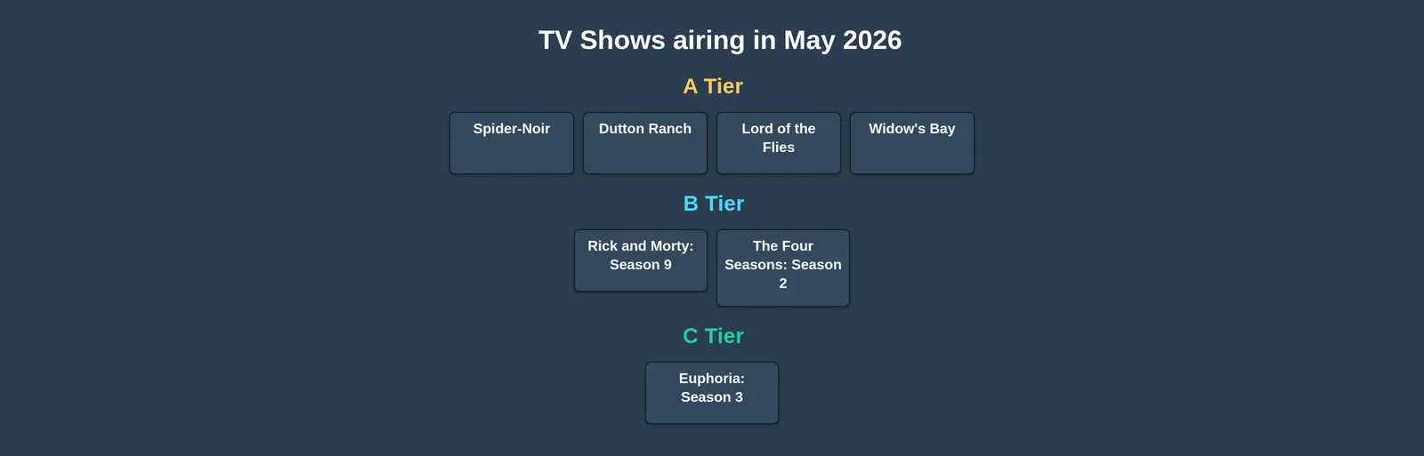 Best TV Shows of 2026: May Edition tier list