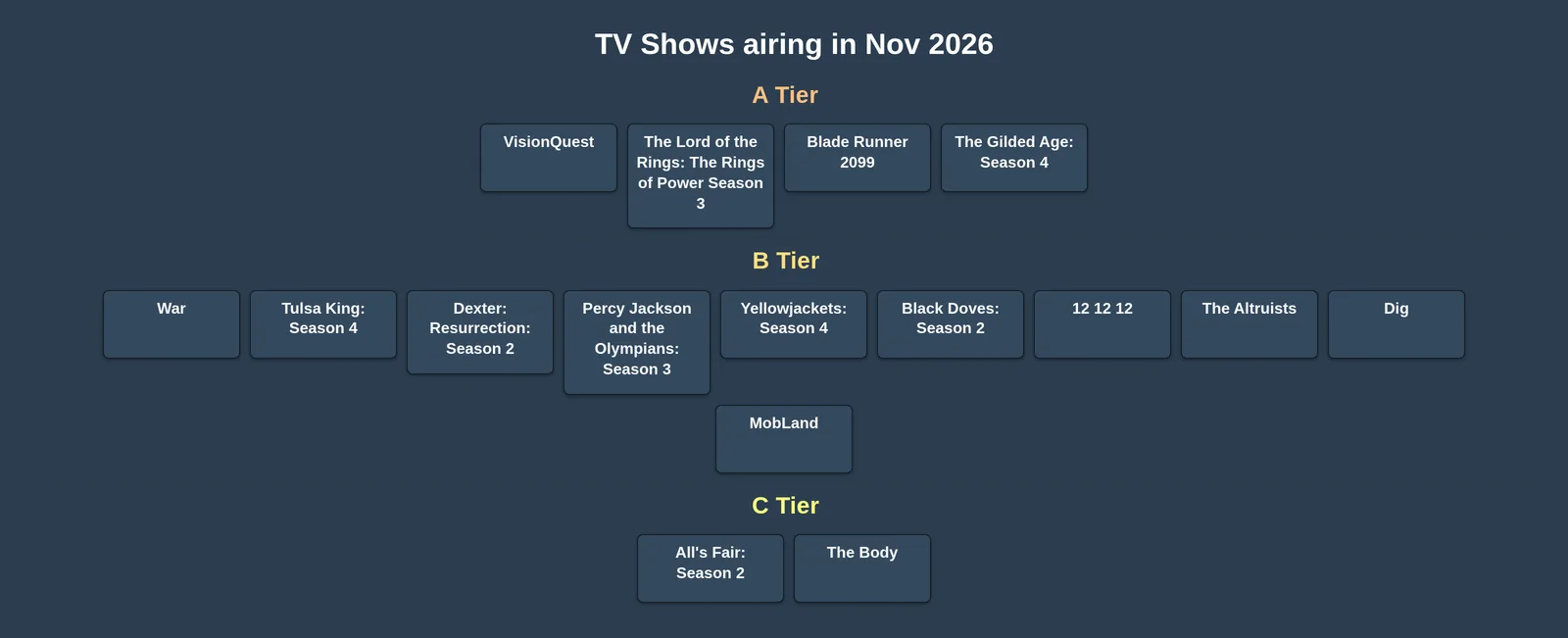 Best TV Shows of 2026: November Edition tier list