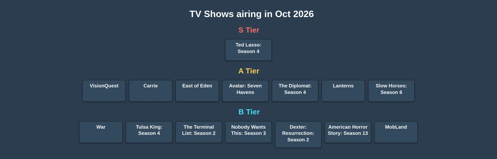 Best TV Shows of 2026: October Edition tier list