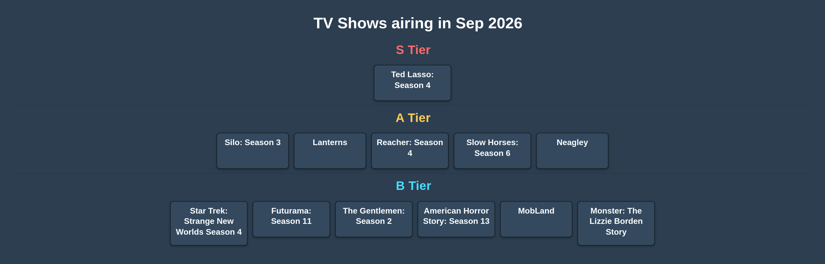 Best TV Shows of 2026: September Edition tier list