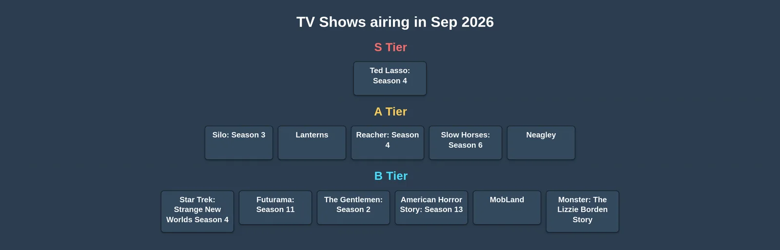Best TV Shows of 2026: September Edition tier list
