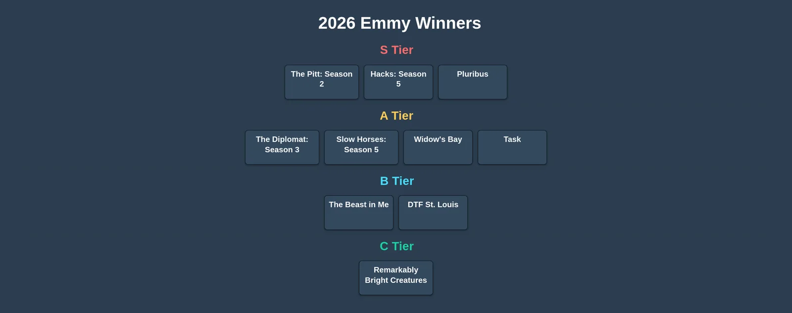 2026 Emmy Winners tier list