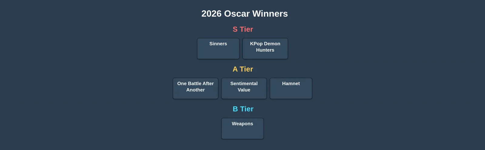 2026 Oscar Winners tier list